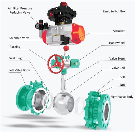 http://www.bc-control-valve.com/wp-content/uploads/2019/03/structure-pneumatic-operated-on-off-ball-valve-with-pneumatic-actuator.jpg