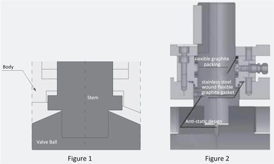 http://www.bc-control-valve.com/wp-content/uploads/2019/03/design-feature-pneumatic-ball-valve-1.jpg