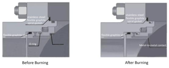 http://www.bc-control-valve.com/wp-content/uploads/2019/03/design-feature-pneumatic-ball-valve-2.jpg