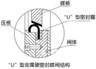 Dt673H氣動(dòng)彈性金屬密封蝶閥外形尺寸圖