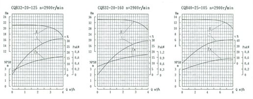 gqb-g-4