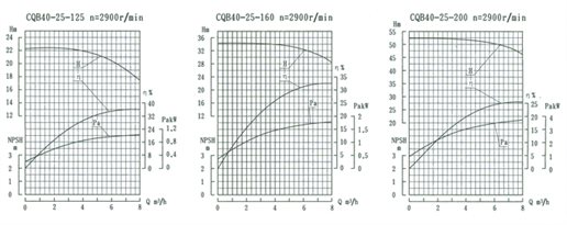 gqb-g-5