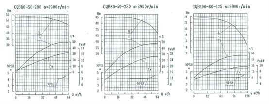 gqb-g-10