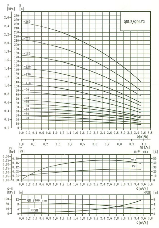 qdl-qdlf-4