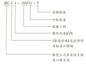 qdl-qdlf-7