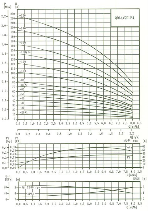 qdl-qdlf-8