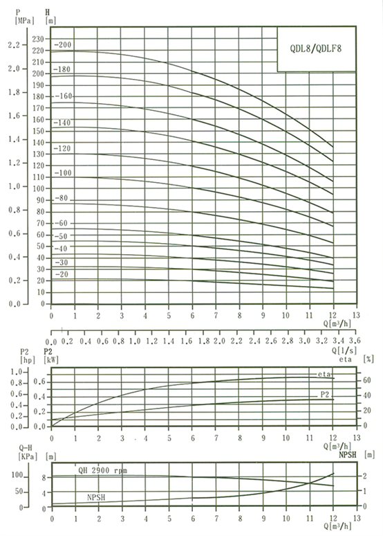 qdl-qdlf-12