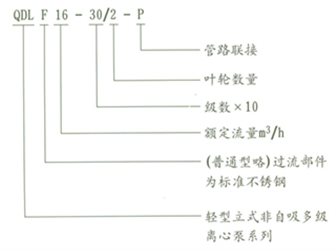 qdl-qdlf-15