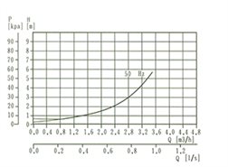 qdl-qdlf-30