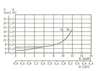 qdl-qdlf-31