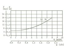 qdl-qdlf-32