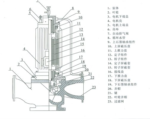 pbg-2