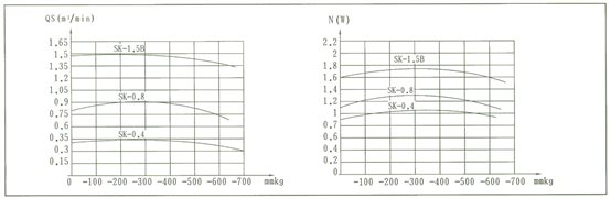 sk-3