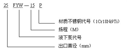 fyw-1