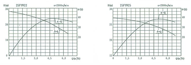 fyw-6