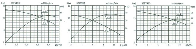 fyw-7