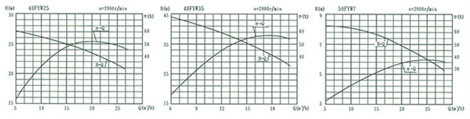 fyw-8