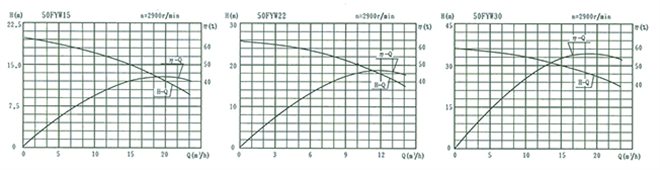 fyw-9