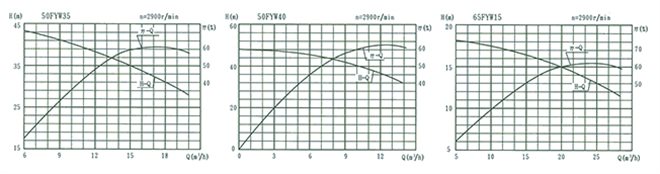 fyw-10