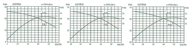 fyw-11