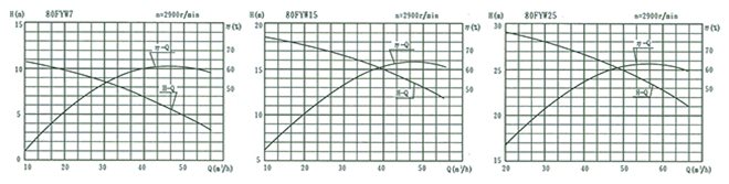 fyw-12