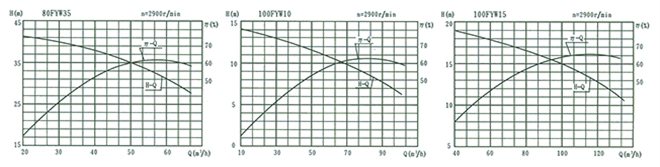 fyw-13