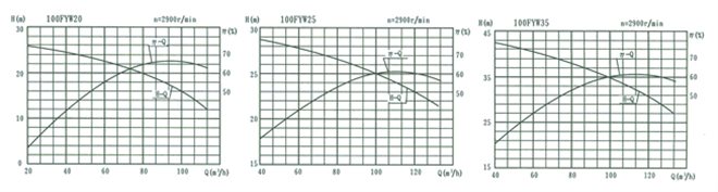 fyw-14