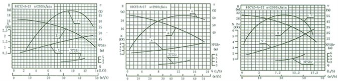 cyz-a-7