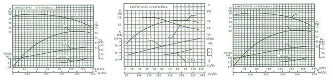 cyz-a-12