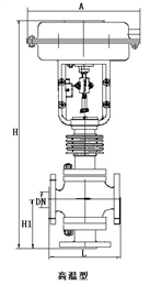 ZMAQ/ZMAX型氣動三通調(diào)節(jié)閥高溫型