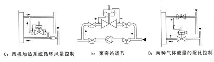 ZZVP自力式微壓調(diào)節(jié)閥應(yīng)用原理圖