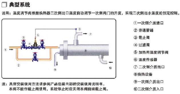 ZZWP自力式溫控閥應(yīng)用圖