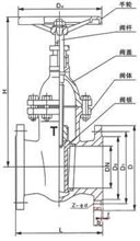 暗桿楔式鑄鐵閘閥尺寸圖