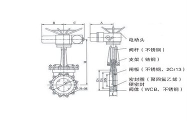 電動對夾式美標(biāo)凸耳刀形閘閥外形尺寸圖