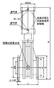 氣動耐磨陶瓷出料雙閘板閘閥