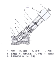     ZDLSY型電動Y型疏水閥外形尺寸圖