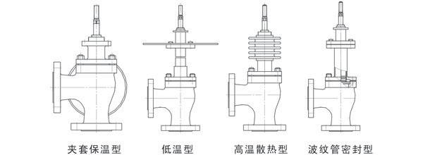 ZDLS型電動(dòng)角式調(diào)節(jié)閥