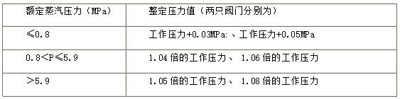 蒸汽鍋爐安全閥的整定值